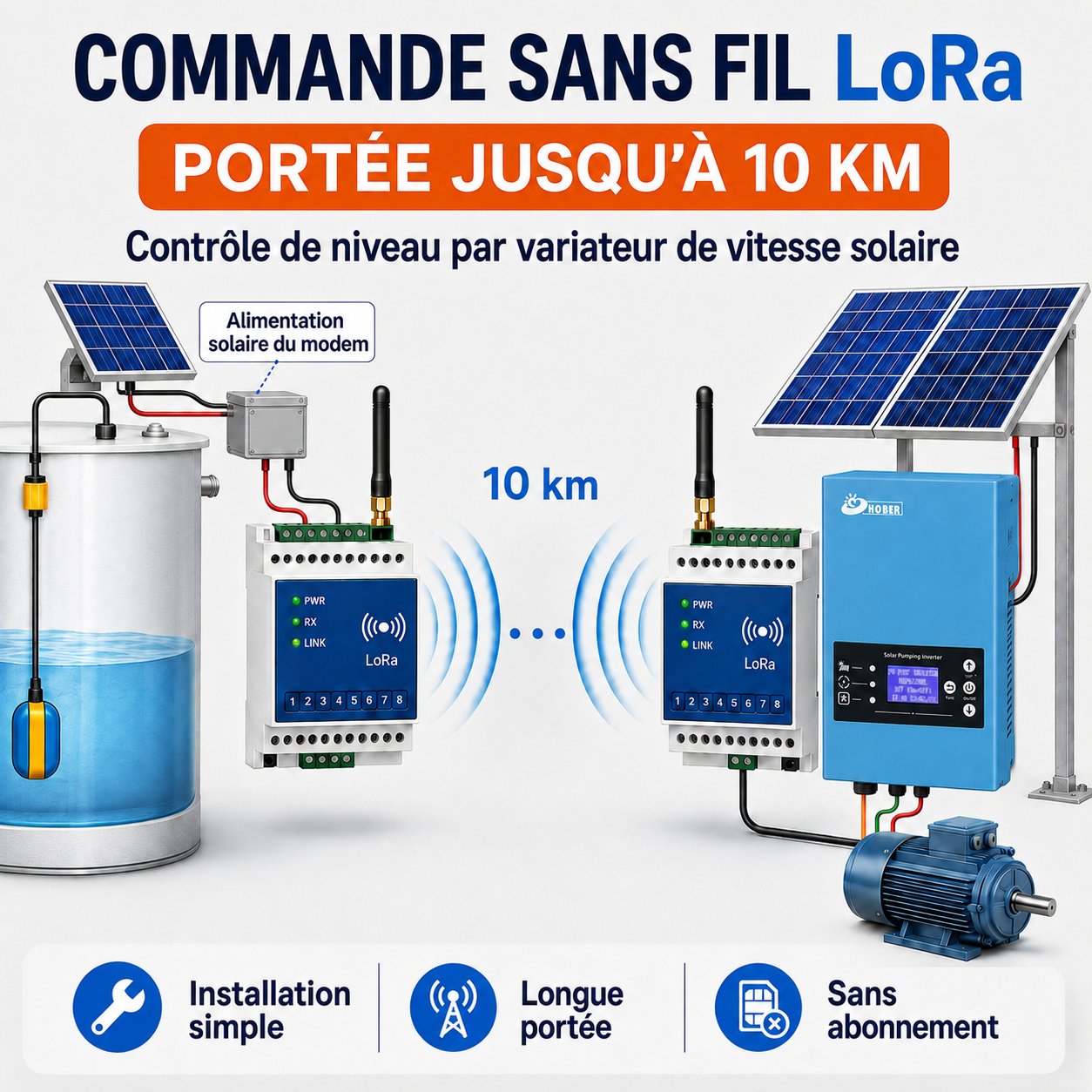Interrupteur de synchronisation sans fil Ebyte E860-DTU